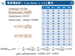 36
考虑增益率（ Gain Ratio ） C4.5 算法
gain_ratio(income) = 0.029/1.557 = 0.019
INFO
Split
GAIN
RATIO
Gain
Split
split
_
_ 




k
i
i
i
n
n
n
n
INFO
Split
1
log
_
1.557
id 年龄 收入 爱好 信用 购买
1 青 高 否 中 否
2 青 高 否 优 否
3 中 高 否 中 是
4 老 中 否 中 是
5 老 低 是 中 是
6 老 低 是 优 否
7 中 低 是 优 是
8 青 中 否 中 否
9 青 低 是 中 是
10 老 中 是 中 是
11 青 中 是 优 是
12 中 中 否 优 是
13 中 高 是 中 是
14 老 中 否 优 否
246
.
0
)
( 
age
Gain
( ) 0.029
( ) 0.151
( _ ) 0.048
Gain income
Gain fancy
Gain credit rating



 