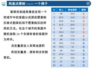 43
割草机制造商意欲发现一个
把城市中的家庭分成那些愿意购
买乘式割草机和不愿意购买的两
类的方法。在这个城市的家庭中
随机抽取 24 个非拥有者的家庭作
为样本。
自变量是收入和草地面积
类别变量是：拥有和没有割
草机。
构造决策树 —— 一个例子
id 收入 草地面积 拥有
1 60 18.4 是
2 85.5 16.8 是
3 64.8 21.6 是
4 61.5 20.8 是
5 87 23.6 是
6 110.1 19.2 是
7 108 17.6 是
17 84 17.6 否
18 49.2 17.6 否
19 59.4 16 否
20 66 18.4 否
21 47.4 16.4 否
22 33 18.8 否
23 51 14 否
24 63 14.8 否
 
