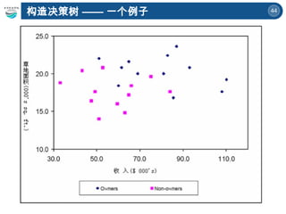 44
构造决策树 —— 一个例子
 