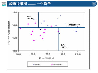 46
构造决策树 —— 一个例子
草地面积 >19
收入
>84.75
收入
<57.15
 