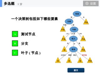 8
一个决策树包括如下哪些要素
测试节点
分支
叶子 ( 节点 )
A
B
C
提交
多选题 1 分
 