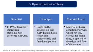 6. Theory of Impression in complete denture.pptx