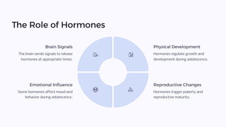 The Role of Hormones
Brain Signals
The brain sends signals to release
hormones at appropriate times.
Physical Development
Hormones regulate growth and
development during adolescence.
Reproductive Changes
Hormones trigger puberty and
reproductive maturity.
Emotional Influence
Some hormones affect mood and
behavior during adolescence.
 