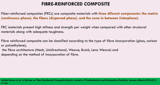 140
FIBRE-REINFORCED COMPOSITE
Fiber-reinforced composites (FRCs) are composite materials with three diferent components: the matrix
(continuous phase), the fibers (dispersed phase), and the zone in between (interphase).
FRC materials present high stifness and strength per weight when compared with other structural
materials along with adequate toughness.
Fibre reinforced composite can be classified according to the type of fibre incorporation (glass, carbon
or polyethylene),
the fibre architecture (Mesh, Unidirectional, Weave, Braid, Leno Weave) and
depending on the method of incorporation of fibre.
Aniket Kumar et al. A Review on Fibre Reinforced Composite Resins; Annals of Prosthodontics and Restorative Dentistry, January-March,2016;2(1):
11-16
 