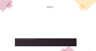 74
CLASS IV
 