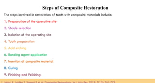 88
Steps of Composite Restoration
The steps involved in restoration of tooth with composite materials include:
1. Preparation of the operative site
2. Shade selection
3. Isolation of the operating site
4. Tooth preparation
5. Acid etching
6. Bonding agent application
7. Insertion of composite material
8. Curing
9. Finishing and Polishing
 