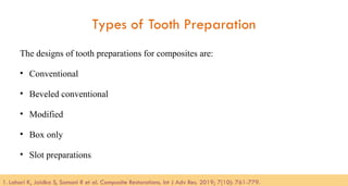 93
Types of Tooth Preparation
The designs of tooth preparations for composites are:
• Conventional
• Beveled conventional
• Modified
• Box only
• Slot preparations
1. Lahari K, Jaidka S, Somani R et al. Composite Restorations. Int J Adv Res. 2019; 7(10): 761-779.​
 