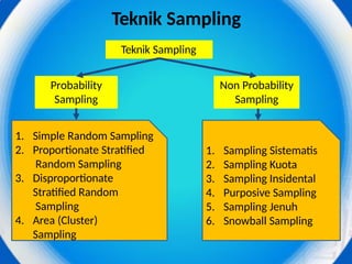 Populasi dan sampel penelitian pendidikan.pptx