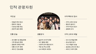 인적 관광자원
전통 관습
- 세시풍속 및 명절 문화
- 가족 중심의 문화
- 공동체 의례와 축제
- 전통 의식주 문화
- 세대 간 전승 활동
생활양식
- 일상적 의식주 문화
- 여가 활동 패턴
- 사회적 관계 형성 방식
- 직장 및 학교 문화
- 소비 패턴과 트렌드
지역 고유의 예절
- 인사 및 예절 문화
- 손님 접대 방식
- 식사 예절과 관습
- 공공장소에서의 매너
- 세대 간 예우 문화
국민성
- 친절과 환대 정신
- 문화적 개방성
- 다양성 존중 태도
- 관광객 배려 문화
지역 특유의 정서
- 지역 고유의 감성
- 향토적 분위기
- 지역 주민의 정서
- 공동체 의식
 