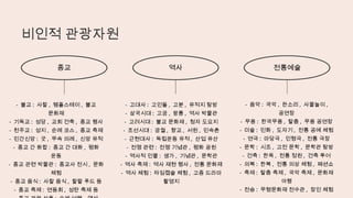 종교
비인적 관광자원
- 불교 : 사찰 , 템플스테이 , 불교
문화재
- 기독교 : 성당 , 교회 건축 , 종교 행사
- 천주교 : 성지 , 순례 코스 , 종교 축제
- 민간신앙 : 굿 , 무속 의례 , 신앙 유적
- 종교 간 화합 : 종교 간 대화 , 평화
운동
- 종교 관련 박물관 : 종교사 전시 , 문화
체험
- 종교 음식 : 사찰 음식 , 할랄 푸드 등
- 종교 축제 : 연등회 , 성탄 축제 등
역사
- 고대사 : 고인돌 , 고분 , 유적지 탐방
- 삼국시대 : 고궁 , 왕릉 , 역사 박물관
- 고려시대 : 불교 문화재 , 청자 도요지
- 조선시대 : 궁궐 , 향교 , 서원 , 민속촌
- 근현대사 : 독립운동 유적 , 산업 유산
- 전쟁 관련 : 전쟁 기념관 , 평화 공원
- 역사적 인물 : 생가 , 기념관 , 문학관
- 역사 축제 : 역사 재현 행사 , 전통 문화제
- 역사 체험 : 타임캡슐 체험 , 고증 드라마
촬영지
전통예술
- 음악 : 국악 , 판소리 , 사물놀이 ,
공연장
- 무용 : 한국무용 , 탈춤 , 무용 공연장
- 미술 : 민화 , 도자기 , 전통 공예 체험
- 연극 : 마당극 , 인형극 , 전통 극장
- 문학 : 시조 , 고전 문학 , 문학관 탐방
- 건축 : 한옥 , 전통 정원 , 건축 투어
- 의복 : 한복 , 전통 의상 체험 , 패션쇼
- 축제 : 탈춤 축제 , 국악 축제 , 문화재
야행
- 전승 : 무형문화재 전수관 , 장인 체험
 