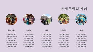 사회문화적 가치
문화교류
- 상호 이해 증진
- 문화 다양성 존중
- 국제 친선 도모
- 문화 융합 촉진
- 글로벌 시민의식
- 언어 교류 활성화
- 문화 충격 완화
정체성
- 지역 문화 보존
- 전통 가치 재발견
- 문화유산 계승
- 지역 브랜드화
- 주민 자긍심 고취
- 문화 정체성 강화
- 지역 특색 발굴
교육
- 현장 학습 기회
- 역사 문화 이해
- 환경 의식 고양
- 다문화 교육 촉진
- 평생 학습 기회
- 전문 지식 습득
- 글로벌 시각 형성
삶의질
- 여가 활동 증진
- 문화 향유 기회
- 스트레스 해소
- 건강 증진 효과
- 사회적 관계 확대
- 자아실현 기회
- 삶의 만족도 향상
평화
- 국제 이해 증진
- 문화간 갈등 완화
- 평화 의식 고취
- 국가간 협력 강화
- 분쟁 지역 재건
- 평화 관광 개발
- 세계 평화 기여
 
