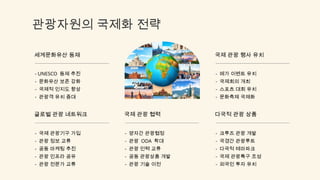관광자원의 국제화 전략
글로벌 관광 네트워크
- 국제 관광기구 가입
- 관광 정보 교류
- 공동 마케팅 추진
- 관광 인프라 공유
- 관광 전문가 교류
국제 관광 협력
- 양자간 관광협정
- 관광 ODA 확대
- 관광 인력 교류
- 공동 관광상품 개발
- 관광 기술 이전
다국적 관광 상품
- 크루즈 관광 개발
- 국경간 관광루트
- 다국적 테마파크
- 국제 관광특구 조성
- 외국인 투자 유치
세계문화유산 등재
- UNESCO 등재 추진
- 문화유산 보존 강화
- 국제적 인지도 향상
- 관광객 유치 증대
국제 관광 행사 유치
- 메가 이벤트 유치
- 국제회의 개최
- 스포츠 대회 유치
- 문화축제 국제화
 
