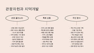 관광 클러스터
관광자원과 지역개발
- 관광 관련 기업 집적
- 관광 서비스 품질 향상
- 시너지 효과 창출
- 지역 브랜드 가치 증대
- 관광 인프라 개선
- 일자리 창출 효과
- 지역 경제 활성화
- 관광객 만족도 제고
- 지속가능한 관광 발전
특화 상품
- 지역 고유 문화 활용
- 특산품 관광 상품화
- 체험 프로그램 개발
- 지역 스토리텔링
- 계절별 특화 상품
- 지역 축제와 연계
- 관광 루트 개발
- 지역 간 연계 상품
- 관광 수요 다변화
주민 참여
- 주민 주도 관광 기획
- 마을 기업 육성
- 관광 수익 공유 제도
- 주민 해설사 양성
- 홈스테이 프로그램
- 지역 문화 교류 촉진
- 관광 의사결정 참여
- 지역 정체성 강화
- 관광 환경 개선 참여
 