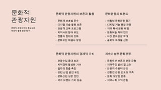 문화적
관광자원
문화적 관광자원의 중요성과
현대적 활용 방안 탐구
문화적 관광자원의 보존과 활용
- 문화재 보호법 준수
- 디지털 기술 활용 보존
- 관광객 교육 프로그램
- 지역사회 참여 유도
- 전통과 현대의 조화
- 문화유산 해설사 양성
문화관광의 트렌드
- 체험형 문화관광 증가
- 디지털 기술 융합 관광
- 지역 특색 문화 체험
- 문화예술 축제 인기
- 야간 문화관광 확대
- 슬로우 트래블 선호
문화적 관광자원의 경제적 가치
- 관광수입 증대 효과
- 지역경제 활성화 기여
- 일자리 창출 촉진
- 관련 산업 발전 유도
- 문화산업 성장 견인
- 국가 브랜드 가치 상승
지속가능한 문화관광
- 문화유산 보존과 관광 균형
- 지역주민 삶의 질 고려
- 관광객 수용력 관리
- 친환경 관광 인프라 구축
- 문화 다양성 존중
- 지역사회 이익 환원
 