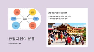 관광자원의 분류
Gunn(1988) 의 분류 체계
관광행동 특성에 따른 분류
- 주유형 관광자원 : 당일 방문 가능
- 체재형 관광자원 : 숙박 연계
 