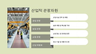 산업적 관광자원
공업 관광
산업시설 견학 및 체험
농업 관광
농촌 체험 및 특산물 구매
쇼핑 관광
쇼핑 명소 및 면세점 방문
산업 박람회
최신 기술 및 제품 전시회
 