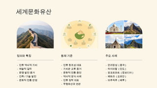 세계문화유산
정의와 특징
- 인류 역사적 가치
- 예술적 걸작
- 문명 발전 증거
- 건축 / 기술 발전
- 문화적 전통 반영
등재 기준
- 인류 창조성 대표
- 가치관 교류 증거
- 문화적 전통 증언
- 역사적 양식 사례
- 인류 정착 대표
- 무형유산과 연관
주요 사례
- 만리장성 ( 중국 )
- 타지마할 ( 인도 )
- 앙코르와트 ( 캄보디아 )
- 페트라 ( 요르단 )
- 마추픽추 ( 페루 )
 