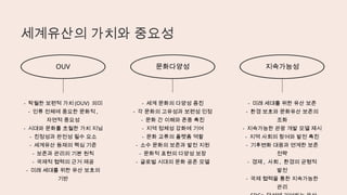 OUV
세계유산의 가치와 중요성
- 탁월한 보편적 가치 (OUV) 의미
- 인류 전체에 중요한 문화적 ,
자연적 중요성
- 시대와 문화를 초월한 가치 지님
- 진정성과 완전성 필수 요소
- 세계유산 등재의 핵심 기준
- 보존과 관리의 기본 원칙
- 국제적 협력의 근거 제공
- 미래 세대를 위한 유산 보호의
기반
문화다양성
- 세계 문화의 다양성 증진
- 각 문화의 고유성과 보편성 인정
- 문화 간 이해와 존중 촉진
- 지역 정체성 강화에 기여
- 문화 교류의 플랫폼 역할
- 소수 문화의 보존과 발전 지원
- 문화적 표현의 다양성 보장
- 글로벌 시대의 문화 공존 모델
지속가능성
- 미래 세대를 위한 유산 보존
- 환경 보호와 문화유산 보존의
조화
- 지속가능한 관광 개발 모델 제시
- 지역 사회의 참여와 발전 촉진
- 기후변화 대응과 연계한 보존
전략
- 경제 , 사회 , 환경의 균형적
발전
- 국제 협력을 통한 지속가능한
관리
 