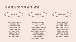 국가 정책
관광자원 및 세계유산 정책
- 관광진흥법 제정 및 개정
- 문화재보호법 강화
- 관광개발기본계획 수립
- 지역별 특화 관광 정책
- 스마트관광 육성 정책
- 관광산업 지원 제도
- 관광 인프라 확충 계획
- 관광 품질 인증 제도
- 관광 안전 관리 체계
국제 정책
- UNESCO 세계유산협약
- UNWTO 지속가능관광
가이드라인
- ICOMOS 문화유산 관광 헌장
- 세계유산위원회 운영 지침
- 유네스코 창의도시 네트워크
- 세계관광윤리강령
- 지속가능발전목표 (SDGs)
- 문화다양성 협약
- 무형문화유산 보호 협약
지속가능성
- 생태관광 활성화 정책
- 탄소중립 관광 추진
- 지역사회 참여 모델 개발
- 문화유산 보존 기금 조성
- 관광 수용력 관리 제도
- 책임있는 관광 캠페인
- 친환경 인증 제도 도입
- 지속가능 관광 지표 개발
- 관광 교육 프로그램 확대
 