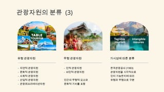 관광자원의 분류 (3)
유형 관광자원
- 자연적 관광자원
- 문화적 관광자원
- 사회적 관광자원
- 산업적 관광자원
- 관광레크리에이션자원
무형 관광자원
- 인적 관광자원
- 비인적 관광자원
인간의 무형적 요소와
문화적 가치를 포함
가시성에 따른 분류
한국관광공사 (1983)
관광자원을 시각적으로
인지 가능한지에 따라
유형과 무형으로 구분
 