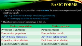 Sentence Particles 6. Chapter 6 PREPOSITION AND PARTICLES.pptx