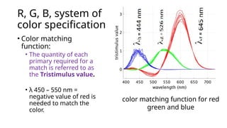 Color Measurement System and CIE Chromaticity Diagram .pptx