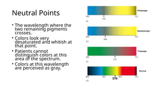 Neutral Points
• The wavelength where the
two remaining pigments
crosses.
• Colors look very
desaturated and whitish at
that point.
• Patients cannot
distinguish colors at this
area of the spectrum.
• Colors at this wavelength
are perceived as gray.
570
 