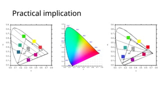Practical implication
 