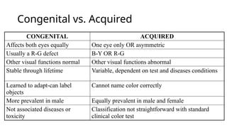 Congenital vs. Acquired
CONGENITAL ACQUIRED
Affects both eyes equally One eye only OR asymmetric
Usually a R-G defect B-Y OR R-G
Other visual functions normal Other visual functions abnormal
Stable through lifetime Variable, dependent on test and diseases conditions
Learned to adapt-can label
objects
Cannot name color correctly
More prevalent in male Equally prevalent in male and female
Not associated diseases or
toxicity
Classification not straightforward with standard
clinical color test
 