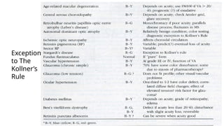 Exception
to The
Kollner’s
Rule
 