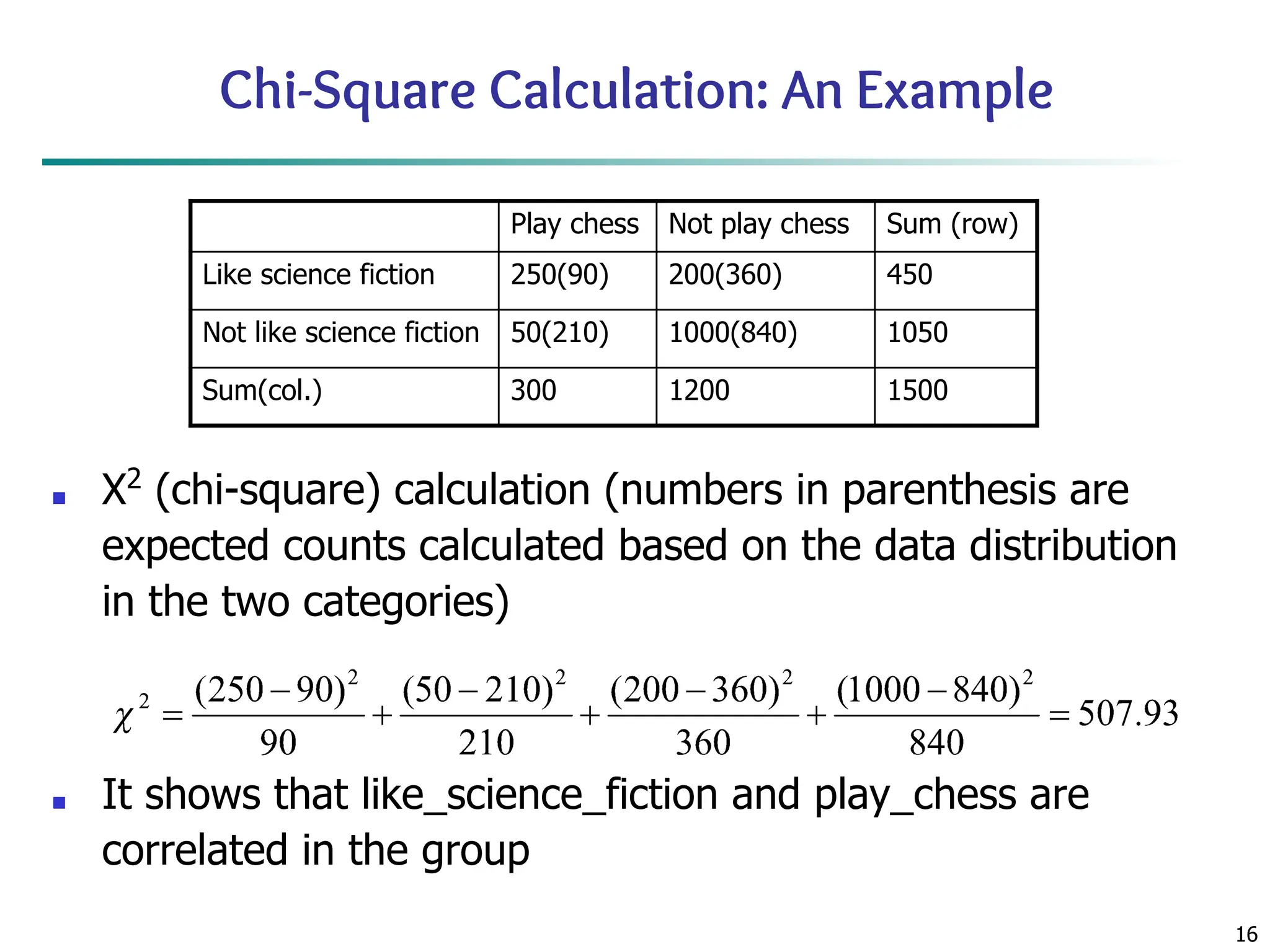 16
Chi-Square Calculation: An Example
■ Χ2
(chi-square) calculation (numbers in parenthesis are
expected counts calculated based on the data distribution
in the two categories)
■ It shows that like_science_fiction and play_chess are
correlated in the group
Play chess Not play chess Sum (row)
Like science fiction 250(90) 200(360) 450
Not like science fiction 50(210) 1000(840) 1050
Sum(col.) 300 1200 1500
 