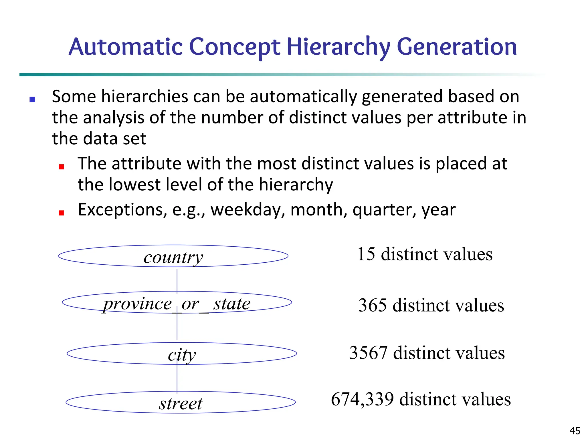 45
Automatic Concept Hierarchy Generation
■ Some hierarchies can be automatically generated based on
the analysis of the number of distinct values per attribute in
the data set
■ The attribute with the most distinct values is placed at
the lowest level of the hierarchy
■ Exceptions, e.g., weekday, month, quarter, year
country
province_or_ state
city
street
15 distinct values
365 distinct values
3567 distinct values
674,339 distinct values
 