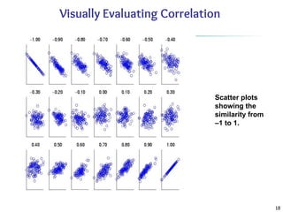18
Visually Evaluating Correlation
Scatter plots
showing the
similarity from
–1 to 1.
 