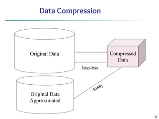 32
Data Compression
Original Data Compressed
Data
lossless
Original Data
Approximated
lossy
 