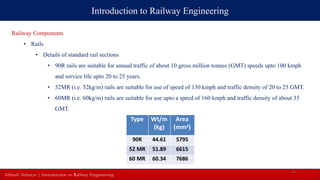 6. Introduction to Railway Engineering.pdf