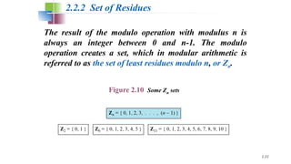 Mathematics of Cryptography information. | PPTX