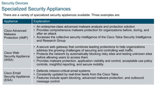 © 2020 Cisco and/or its affiliates. All rights reserved. Cisco Confidential
Security Devices
Specialized Security Appliances
There are a variety of specialized security appliances available. Three examples are:
Appliance Explanation
Cisco Advanced
Malware
Protection (AMP)
• An enterprise-class advanced malware analysis and protection solution
• Provides comprehensive malware protection for organizations before, during, and
after an attack
• Accesses the collective security intelligence of the Cisco Talos Security Intelligence
and Research Group
Cisco Web
Security Appliance
(WSA)
• A secure web gateway that combines leading protections to help organizations
address the growing challenges of securing and controlling web traffic
• Protects the network by automatically blocking risky sites and testing unknown sites
before allowing users to access them
• Provides malware protection, application visibility and control, acceptable use policy
controls, insightful reporting, and secure mobility
Cisco Email
Security Appliance
(ESA)
• Defends mission-critical email systems
• Constantly updated by real-time feeds from the Cisco Talos
• Features include spam blocking, advanced malware protection, and outbound
message control 16
 