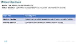 © 2020 Cisco and/or its affiliates. All rights reserved. Cisco Confidential
Module Objectives
Module Title: Network Security Infrastructure
Module Objective: Explain how devices and services are used to enhance network security.
Topic Title Topic Objective
Security Devices Explain how specialized devices are used to enhance network security.
Security Services Explain how network services enhance network security.
2
 