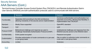© 2020 Cisco and/or its affiliates. All rights reserved. Cisco Confidential
Security Services
AAA Servers (Cont.)
Terminal Access Controller Access-Control System Plus (TACACS+) and Remote Authentication Dial-In
User Service (RADIUS) are both authentication protocols used to communicate with AAA servers.
TACACS+ RADIUS
Functionality
Separates AAA according to the AAA architecture,
allowing modularity of the security server implementation
Combines authentication and authorization but
separates accounting, allowing less flexibility in
implementation than TACACS+
Standard Mostly Cisco supported Open/RFC standard
Transport TCP UDP
Protocol CHAP
Bidirectional challenge and response as used in
Challenge Handshake Authentication Protocol (CHAP)
Unidirectional challenge and response from the
RADIUS security server to the RADIUS client
Confidentiality Entire packet encrypted Password encrypted
Customization
Provides authorization of router commands on a per-user
or per-group basis
Has no option to authorize router commands on
a per-user or per-group basis
Accounting Limited Extensive
28
 