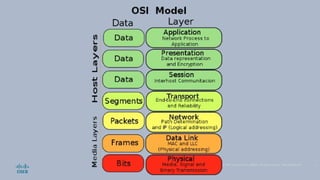 © 2020 Cisco and/or its affiliates. All rights reserved. Cisco Confidential 4
 