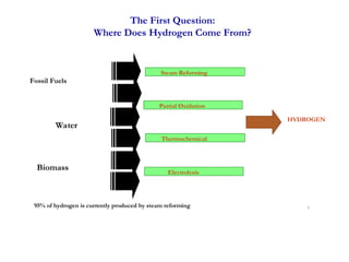 About hydrogen, classification and uses of hydrogen | PPT