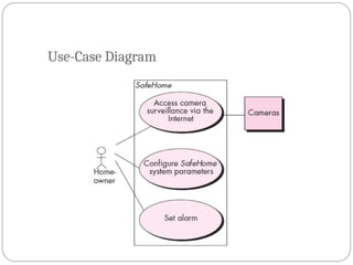 Use-Case Diagram
 