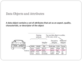 Data Objects and Attributes
A data object contains a set of attributes that act as an aspect, quality,
A data object contains a set of attributes that act as an aspect, quality,
characteristic, or descriptor of the object
characteristic, or descriptor of the object
 