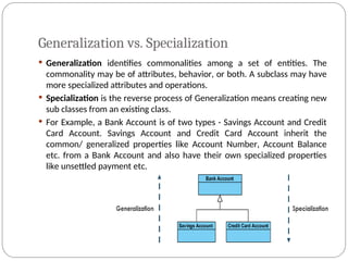 Generalization vs. Specialization
 Generalization identifies commonalities among a set of entities. The
commonality may be of attributes, behavior, or both. A subclass may have
more specialized attributes and operations.
 Specialization is the reverse process of Generalization means creating new
sub classes from an existing class.
 For Example, a Bank Account is of two types - Savings Account and Credit
Card Account. Savings Account and Credit Card Account inherit the
common/ generalized properties like Account Number, Account Balance
etc. from a Bank Account and also have their own specialized properties
like unsettled payment etc.
 