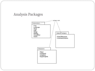 Analysis Packages
Environment
+Tree
+Landscape
+Road
+Wall
+Bridge
+Building
+VisualEffect
+Scene
Characters
+Player
+Protagonist
+Antagonist
+SupportingRole
RulesOfTheGame
+RulesOfMovement
+ConstraintsOnAction
package name
 