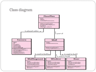 Class diagram
 
