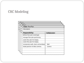 CRC Modeling
Class:
Description:
Responsibility: Collaborator:
Class:
Description:
Responsibility: Collaborator:
Class:
Description:
Responsibility: Collaborator:
Class: FloorPlan
Description:
Responsibility: Collaborator:
incorporates walls, doors and windows
shows position of video cameras
defines floor plan name/type
manages floor plan positioning
scales floor plan for display
scales floor plan for display
Wall
Camera
 