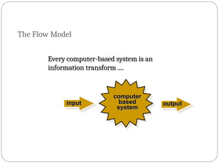 The Flow Model
Every computer-based system is an
Every computer-based system is an
information transform ....
information transform ....
computer
computer
based
based
system
system
input
input output
output
 