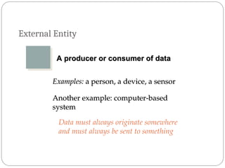 External Entity
A producer or consumer of data
A producer or consumer of data
Examples:
Examples: a person, a device, a sensor
a person, a device, a sensor
Another example: computer-based
Another example: computer-based
system
system
Data must always originate somewhere
and must always be sent to something
 