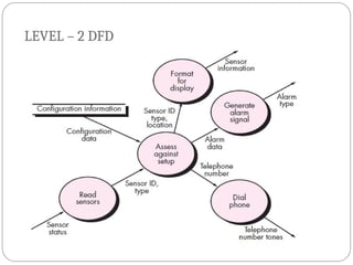 LEVEL – 2 DFD
 